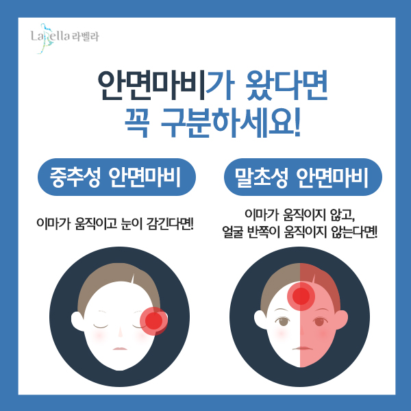 강남 신논현 라벨라의원 안면마비 안면신경마비 도수치료 재활치료