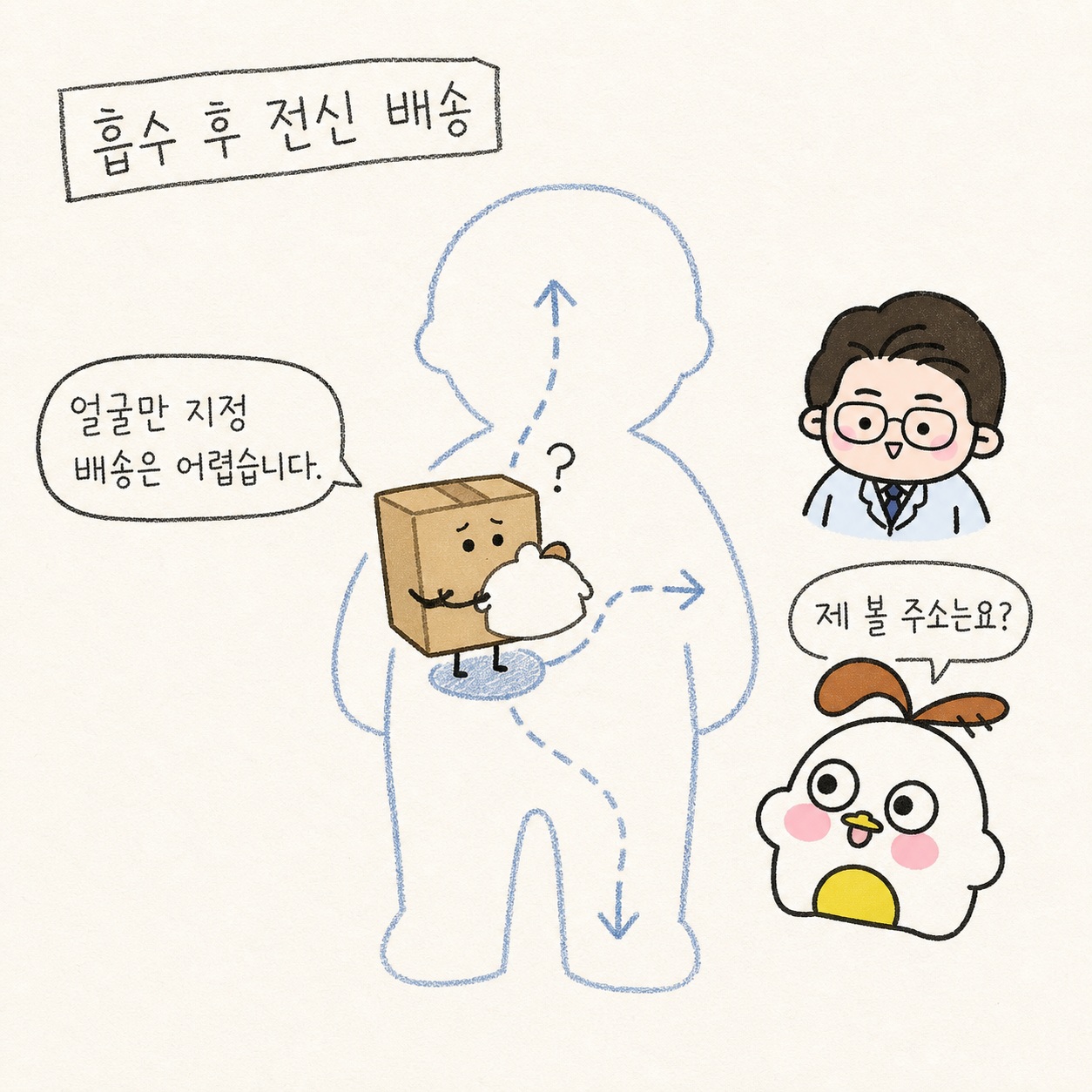 흡수 후 전신 배송. 얼굴만 지정 배송은 어렵습니다. 제 볼 주소는요?