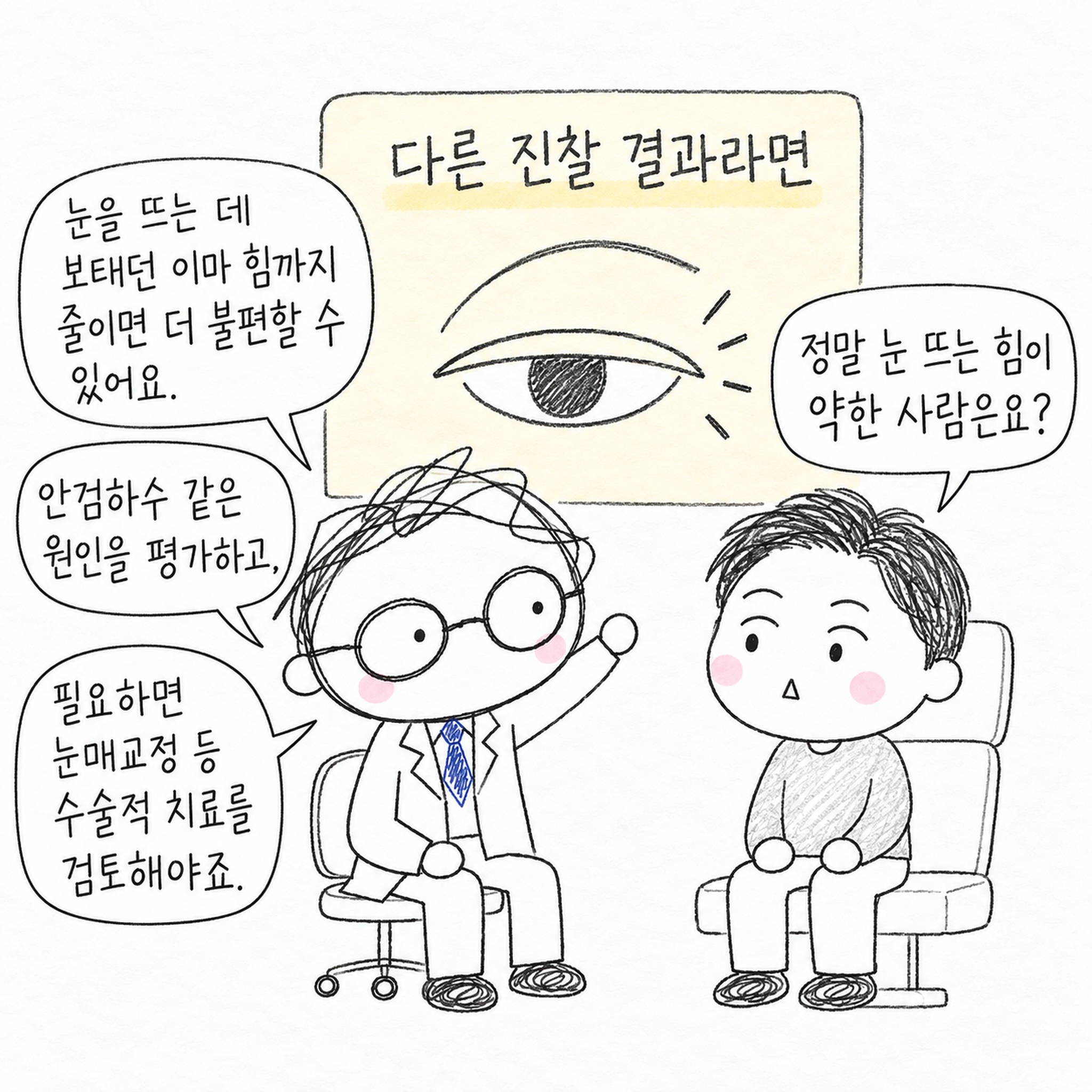 다른 진찰 결과라면 눈을 뜨는 데 보태던 이마 힘까지 줄이면 더 불편할 수 있어요. 안검하수 같은 원인을 평가하고, 필요하면 눈매교정 등 수술적 치료를 검토해야죠. 정말 눈 뜨는 힘이 약한 사람은요?