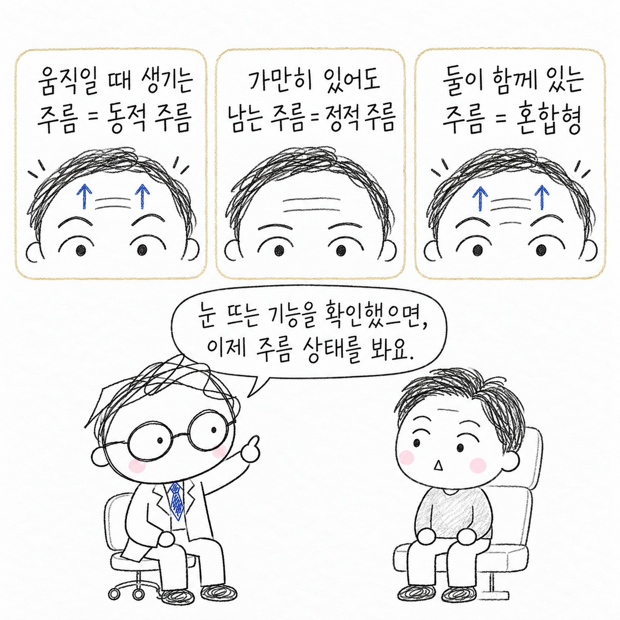 움직일 때 생기는 주름은 동적 주름, 가만히 있어도 남는 주름은 정적 주름, 둘이 함께 있는 주름은 혼합형입니다. 눈 뜨는 기능을 확인했으면, 이제 주름 상태를 봐요.