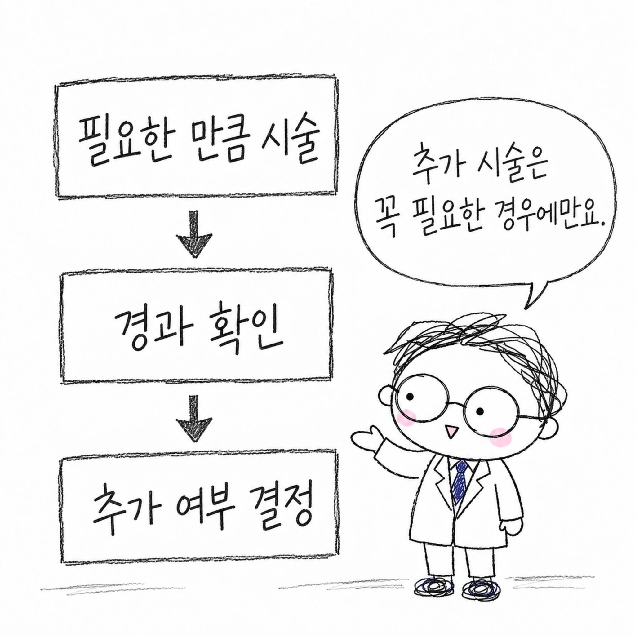 필요한 만큼 시술, 경과 확인, 추가 여부 결정. 추가 시술은 꼭 필요한 경우에만요.