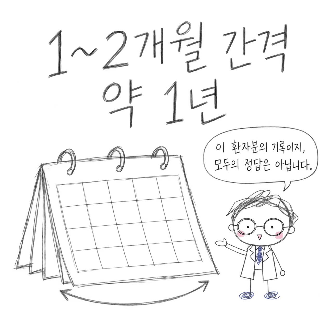 1~2개월 간격, 약 1년. 이 환자분의 기록이지, 모두의 정답은 아닙니다.